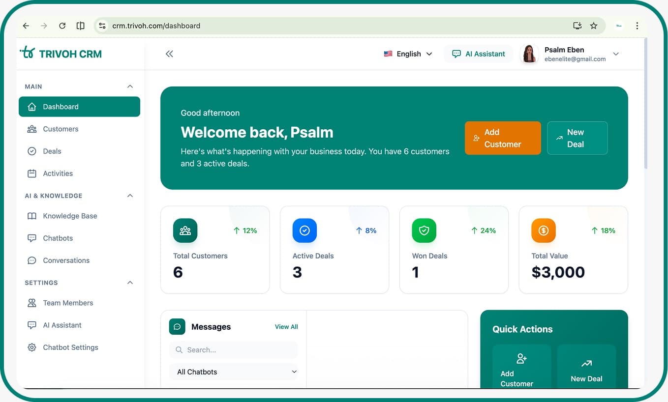 Trivoh CRM connected business dashboard